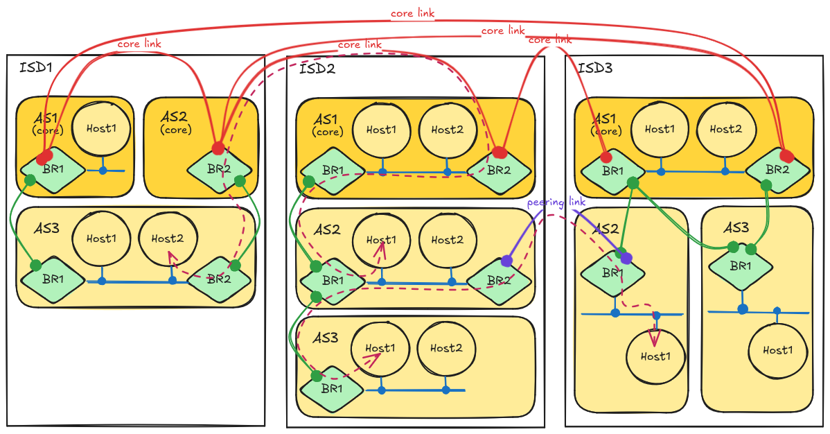 _images/overview-topology.excalidraw.png